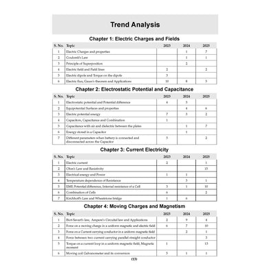 imagOswaal CBSE 15 Sample Question Papers Class 12 Physics for 2026 Board Exam As per CBSE Sample Question Paper issued on 30 July 2025