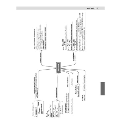 imagOswaal CBSE 15 Sample Question Papers Class 12 Chemistry for 2026 Board Exam As per CBSE Sample Question Paper issued on 30 July 2025