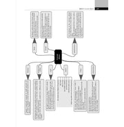 image //www.c...Oswaal NCERT One for All Books for UPSC & State PSCs Set of 13