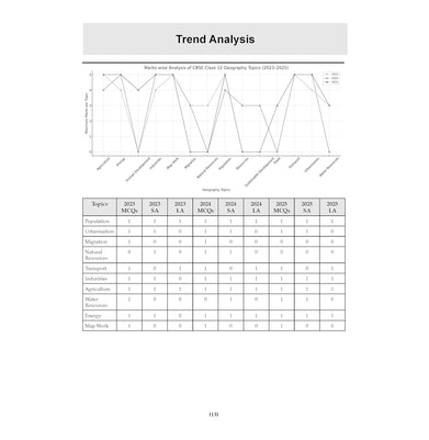imagOswaal CBSE 15 Sample Question Papers Class 12 Geography for 2026 Board Exam
