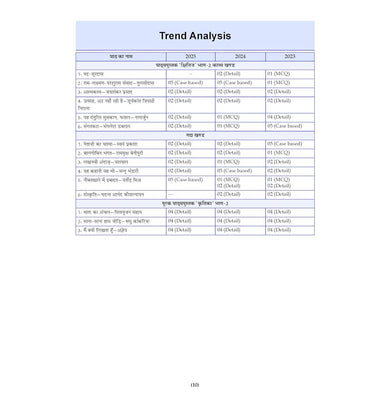 imagOswaal CBSE 15 Sample Question Papers Class 10 Hindi A for 2026 Board Exam