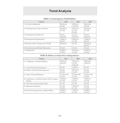 imagOswaal CBSE 15 Sample Question Papers Class 12 Political Science for 2026 Board Exam
