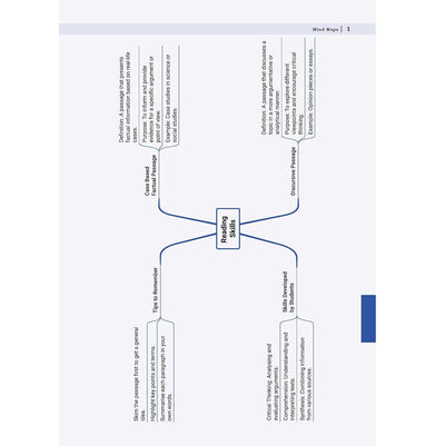 imagOswaal CBSE 15 Sample Question Papers Class 10 English Language & Literature for 2026 Board Exam