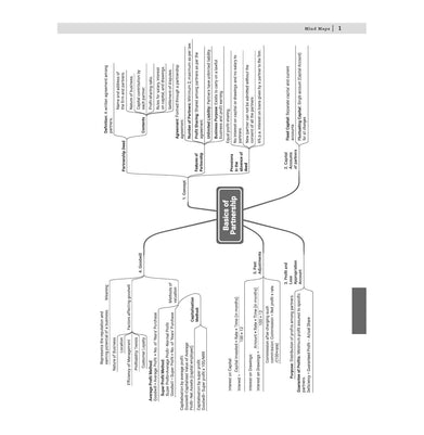 imagOswaal CBSE 15 Sample Question Papers Class 12 Accountancy for 2026 Board Exam