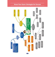 image //www.c...Oswaal JEE Main Exam Set of 9 | NCERT FLEX Chapterwise & Topicwise Objective Question Bank Physics, Chemistry, Maths 3 Books