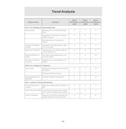 image //www.c...Oswaal CBSE 15 Sample Question Papers Class 12 Accountancy for 2026 Board Exam