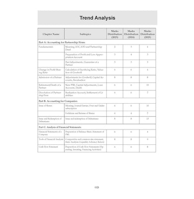 imagOswaal CBSE 15 Sample Question Papers Class 12 Accountancy for 2026 Board Exam
