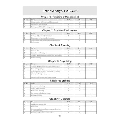 imagOswaal CBSE 15 Sample Question Papers Class 12 Business Studies for 2026 Board Exam