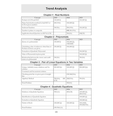 imagOswaal CBSE 15 Sample Question Papers Class 10 Mathematics Basic for 2026 Board Exam