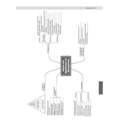 imagOswaal CBSE 15 Sample Question Papers Class 12 Business Studies for 2026 Board Exam