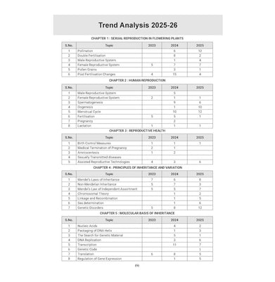 imagOswaal CBSE 15 Sample Question Papers Class 12 Biology for 2026 Board Exam