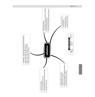 imagOswaal CBSE 15 Sample Question Papers Class 10 Sanskrit for 2026 Board Exam