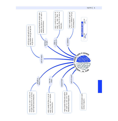 imagOswaal CBSE 15 Sample Question Papers Class 10 Hindi A for 2026 Board Exam