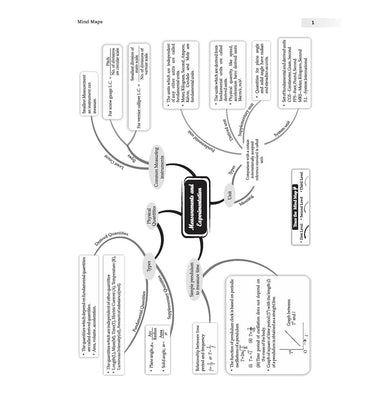 imagOswaal ICSE 10 Sample Question Papers Class 9 Physics, Chemistry, Biology & Maths