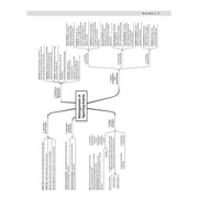 image //www.c...Oswaal CBSE 15 Sample Question Papers Class 12 Physical Education for 2026 Board Exam