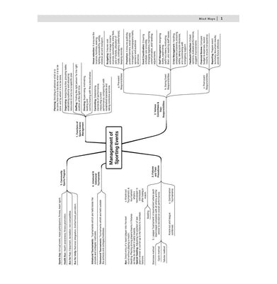 imagOswaal CBSE 15 Sample Question Papers Class 12 Physical Education for 2026 Board Exam