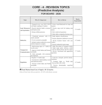 imagOswaal CBSE 15 Sample Question Papers Class 12 Geography for 2026 Board Exam