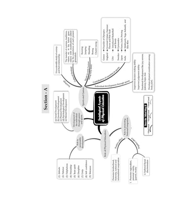 imagOswaal ISC 10 Sample Question Papers Class 12 Physical Education for Board Exam 2026