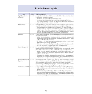 imagOswaal CBSE 15 Sample Question Papers Class 10 Science for 2026 Board Exam