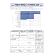 image //www.c...Oswaal CBSE 15 Sample Question Papers Class 10 English Language & Literature for 2026 Board Exam