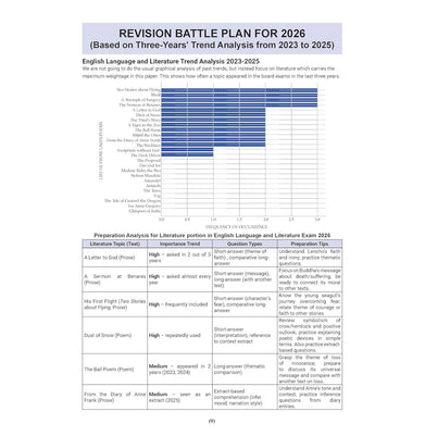 imagOswaal CBSE 15 Sample Question Papers Class 10 English Language & Literature for 2026 Board Exam