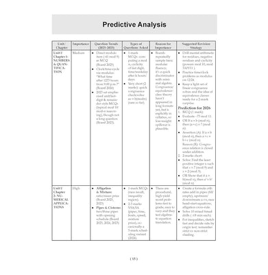 imagOswaal CBSE 15 Sample Question Papers Class 12 Applied Mathematics for 2026 Board Exam