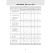 image //www.c...Oswaal NEET UG Exam Set of 9 | 38 Years’ Chapterwise & Topicwise Solved Papers Physics, Chemistry, Biology 1988–2025 3 Books