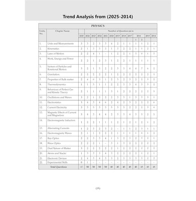 imagOswaal NEET UG Exam Set of 9 | 38 Years’ Chapterwise & Topicwise Solved Papers Physics, Chemistry, Biology 1988–2025 3 Books