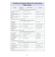 image //www.c...Oswaal CBSE 15 Sample Question Papers Class 10 Social Science for 2026 Board Exam