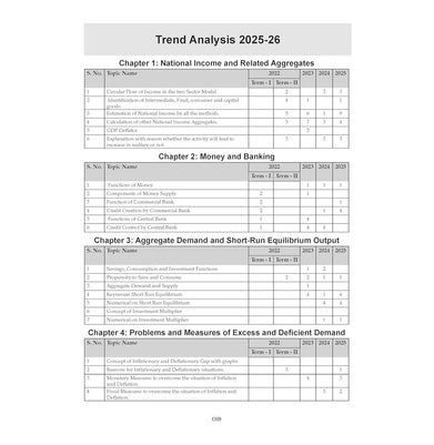 imagOswaal CBSE 15 Sample Question Papers Class 12 Economics for 2026 Board Exam
