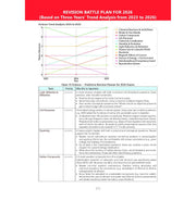 image //www.c...Oswaal CBSE Class 10 Mega Study Pack Set of 10 Books | Question Banks + 15 Sample Question Papers + 10 Years’ Solved Papers + Competency Focused Questions