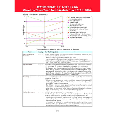 imagOswaal CBSE Class 10 Mega Study Pack Set of 10 Books | Question Banks + 15 Sample Question Papers + 10 Years’ Solved Papers + Competency Focused Questions