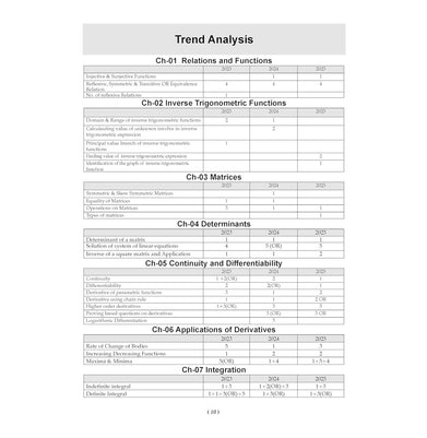 imagOswaal CBSE 15 Sample Question Papers Class 12 Mathematics for 2026 Board Exam