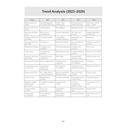 image //www.c...Oswaal CBSE 15 Sample Question Papers Class 12 History for 2026 Board Exam