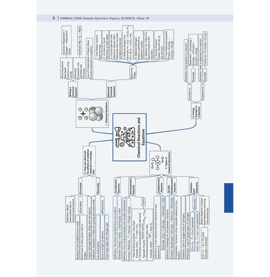 imagOswaal CBSE 15 Sample Question Papers Class 10 Science for 2026 Board Exam