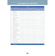 image //www.c...Oswaal NEET UG Exam Set of 9 | NCERT FLEX Chapterwise & Topicwise Question Bank Physics, Chemistry, Biology 3 Books