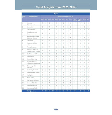 imagOswaal NEET UG Exam Set of 9 | NCERT FLEX Chapterwise & Topicwise Question Bank Physics, Chemistry, Biology 3 Books