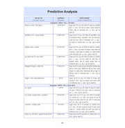 image //www.c...Oswaal CBSE 15 Sample Question Papers Class 10 Hindi A for 2026 Board Exam