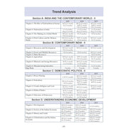 image //www.c...Oswaal CBSE 15 Sample Question Papers Class 10 Social Science for 2026 Board Exam