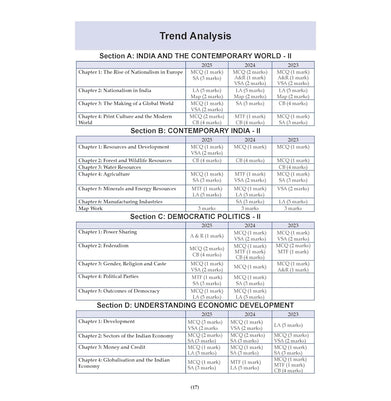 imagOswaal CBSE 15 Sample Question Papers Class 10 Social Science for 2026 Board Exam