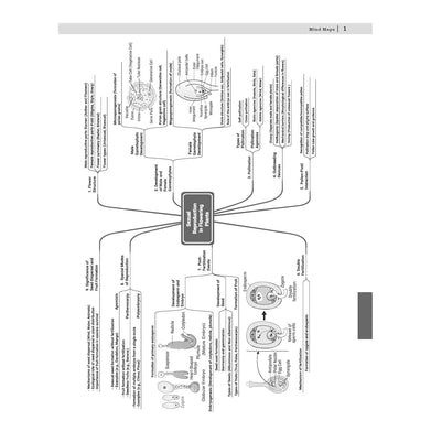 imagOswaal CBSE 15 Sample Question Papers Class 12 Biology for 2026 Board Exam