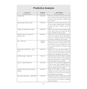 image //www.c...Oswaal CBSE 15 Sample Question Papers Class 12 Hindi Core for 2026 Board Exam - Hindi