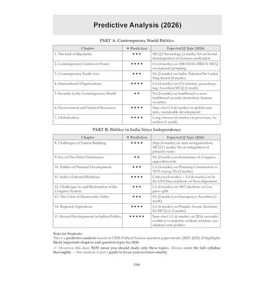 imagOswaal CBSE 15 Sample Question Papers Class 12 Political Science for 2026 Board Exam