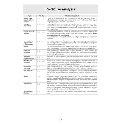 imagOswaal CBSE 15 Sample Question Papers Class 10 Mathematics Basic for 2026 Board Exam