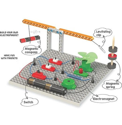 imagBlix Robotix - Electromagnetix