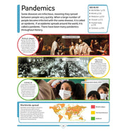 image //www.c...DK CHILDREN'S ENCYCLOPEDIA HB
