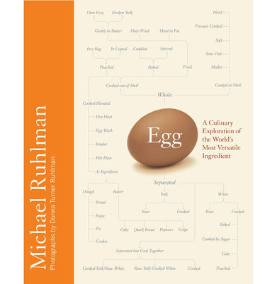 imagEgg A Culinary Exploration Of The Worldâ€™S Most Versatile Ingredient