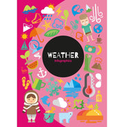 image //www.c...Infographics: Weather Harriet Brundle