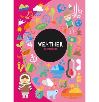 imagInfographics: Weather Harriet Brundle