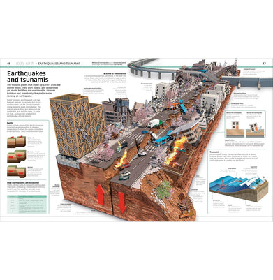 imagKNOWLEDGE ENCYCLOPEDIA PLANET EARTH! HB
